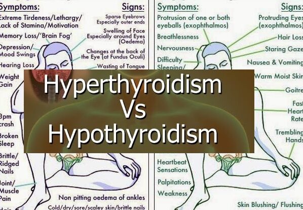 Hyper vs Hypo Thyroidism."
